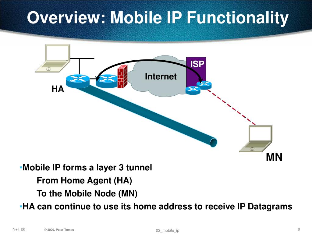 PPT Mobile IP PowerPoint Presentation, free download ID5570667