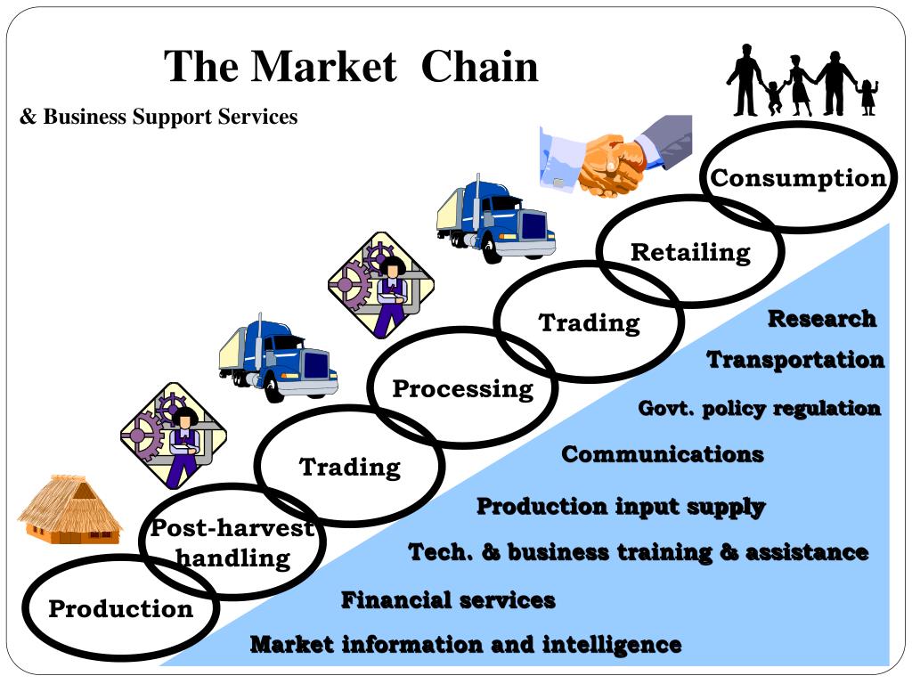 PPT LOCAL AND REGIONAL PROCUREMENT 3. Introduction to Markets
