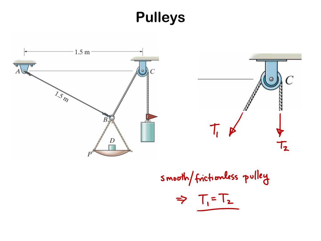 PPT EQUILIBRIUM OF A PARTICLE, THE FREEBODY DIAGRAM & COPLANAR FORCE
