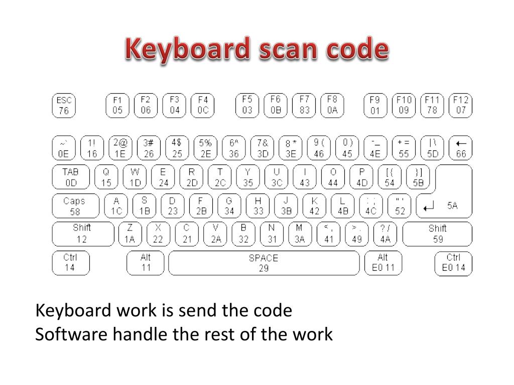 PPT Interfacing Keyboard with MPU without Peripheral Controller