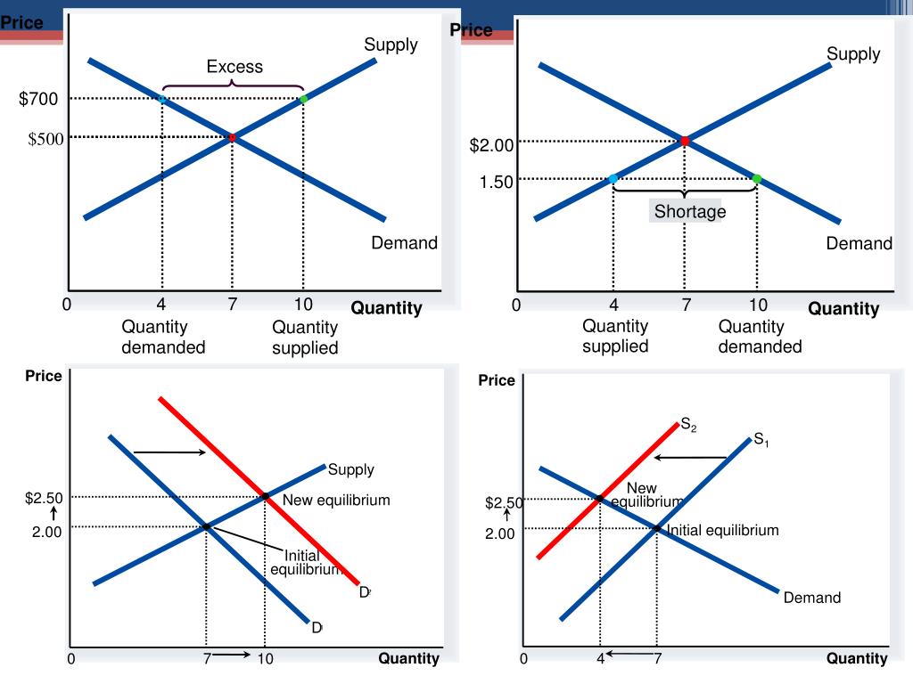 PPT Health Economics Tutorial PowerPoint Presentation
