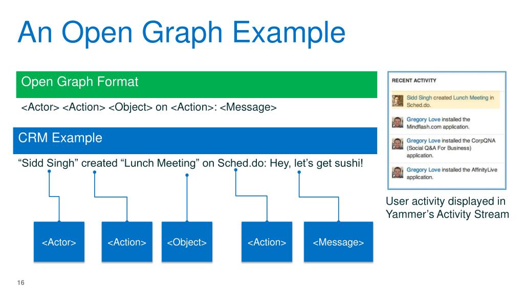 PPT Yammer Embed and Open Graph PowerPoint Presentation, free