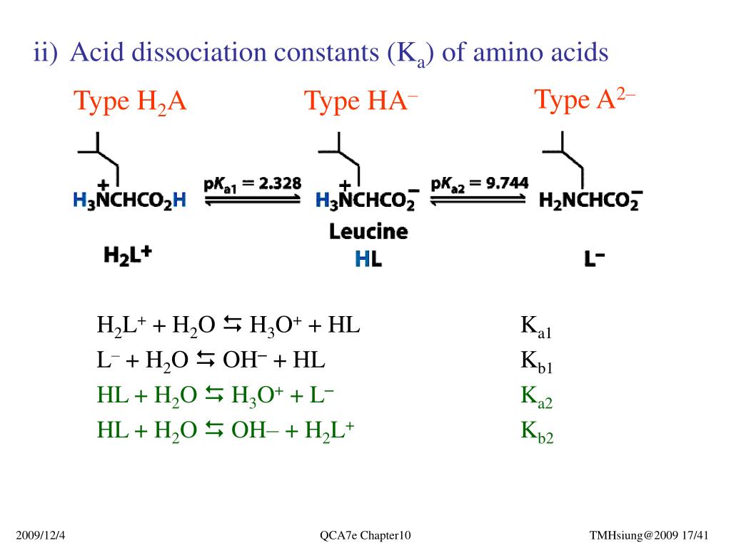 PPT Chapter 10 Polyprotic AcidBase Equilibria PowerPoint