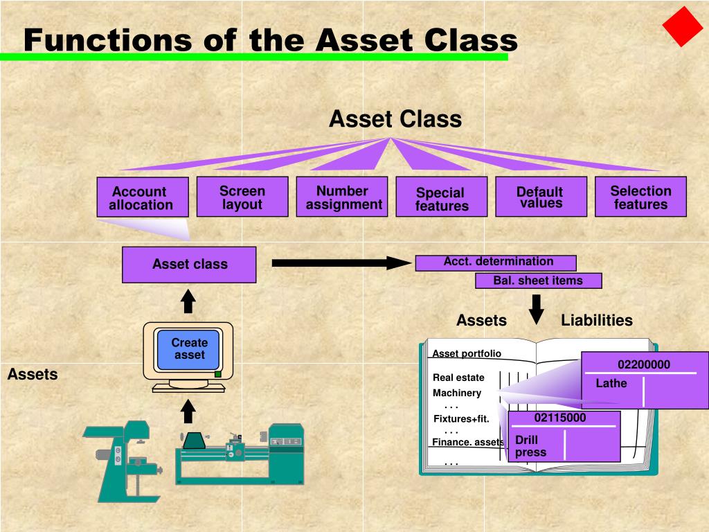 PPT Fixed Assets PowerPoint Presentation, free download ID5571804