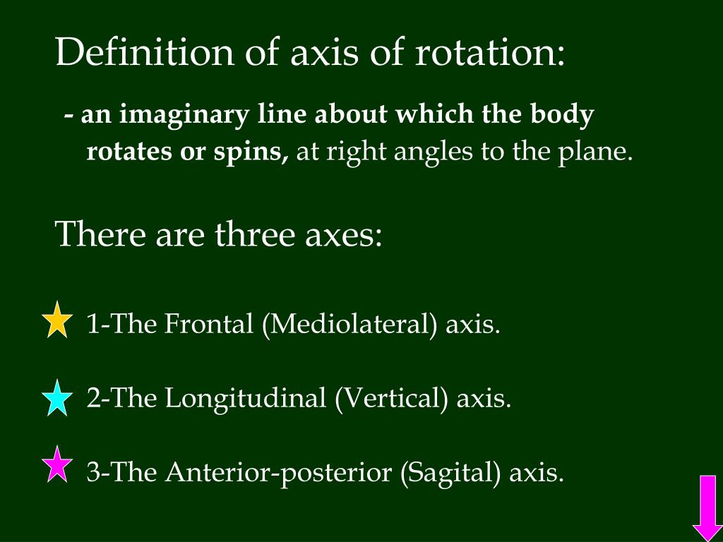 PPT Axes and planes (fundamental positions and movements) PowerPoint Presentation ID5572184