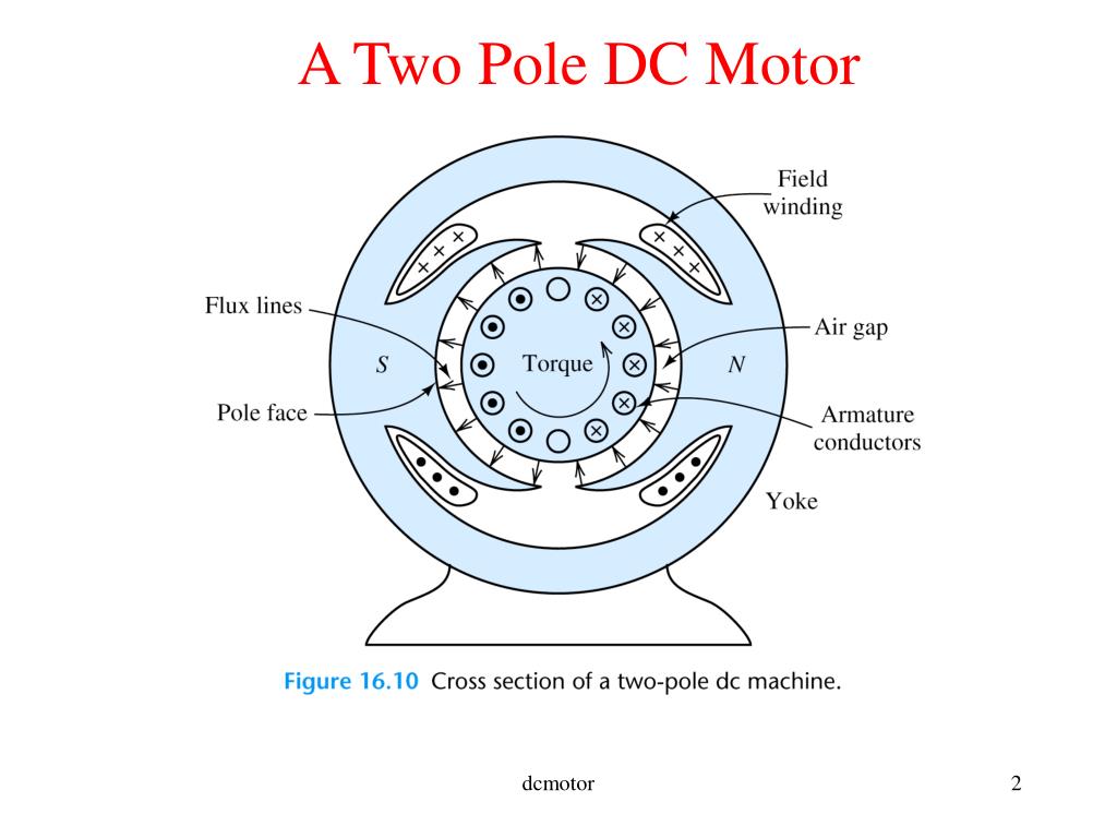 PPT - Basics of a Electric Motor PowerPoint Presentation, free download