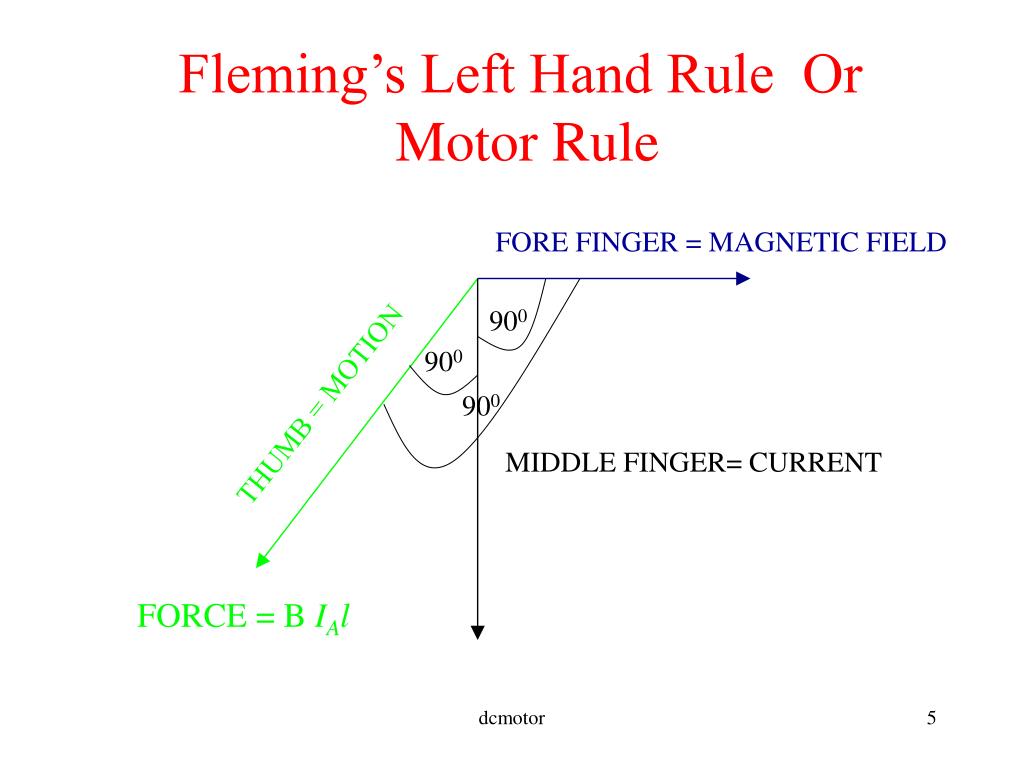 PPT Basics of a Electric Motor PowerPoint Presentation, free download