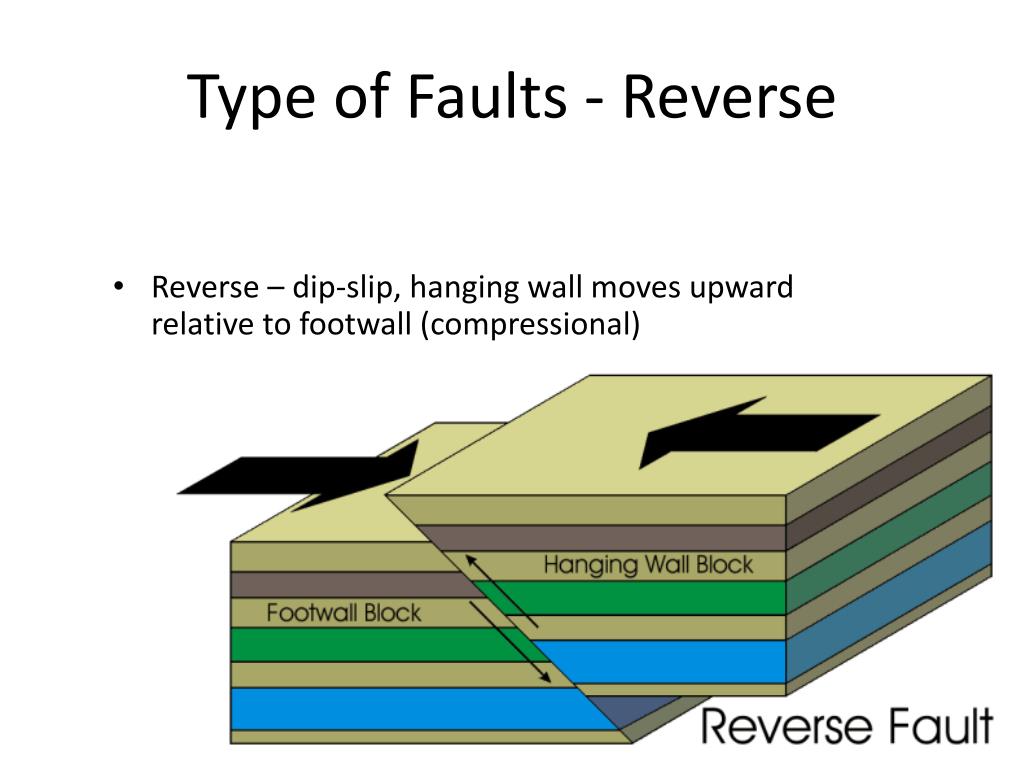 PPT Structural Geology Stress and Strain PowerPoint Presentation, free download ID5572554