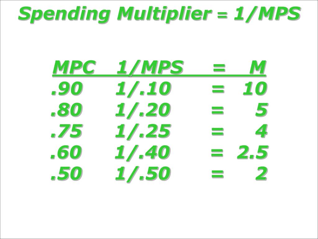 PPT MPC, MPS, and Multipliers PowerPoint Presentation, free download