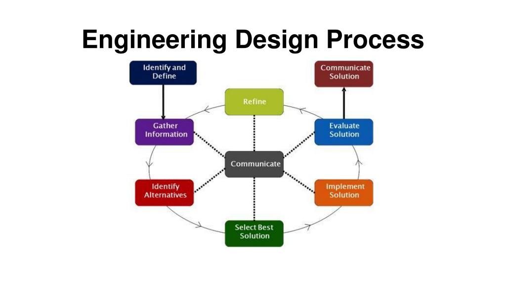 PPT Engineering Design Process PowerPoint Presentation