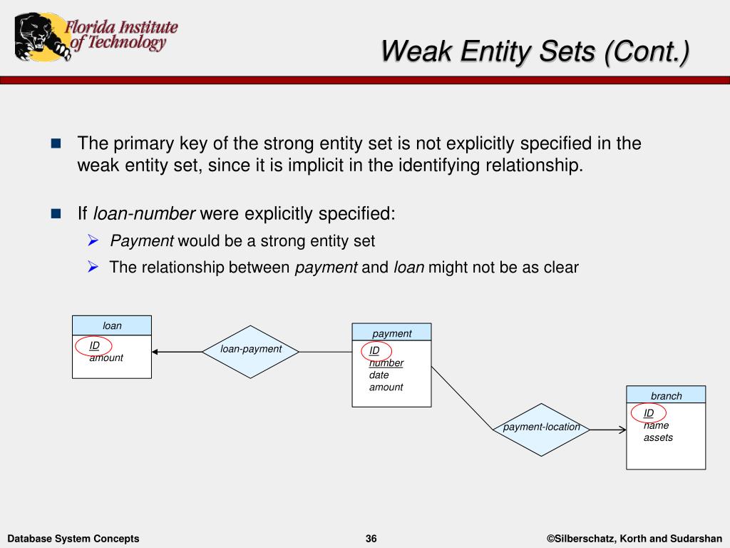 PPT EntityRelationship Modelling PowerPoint Presentation, free