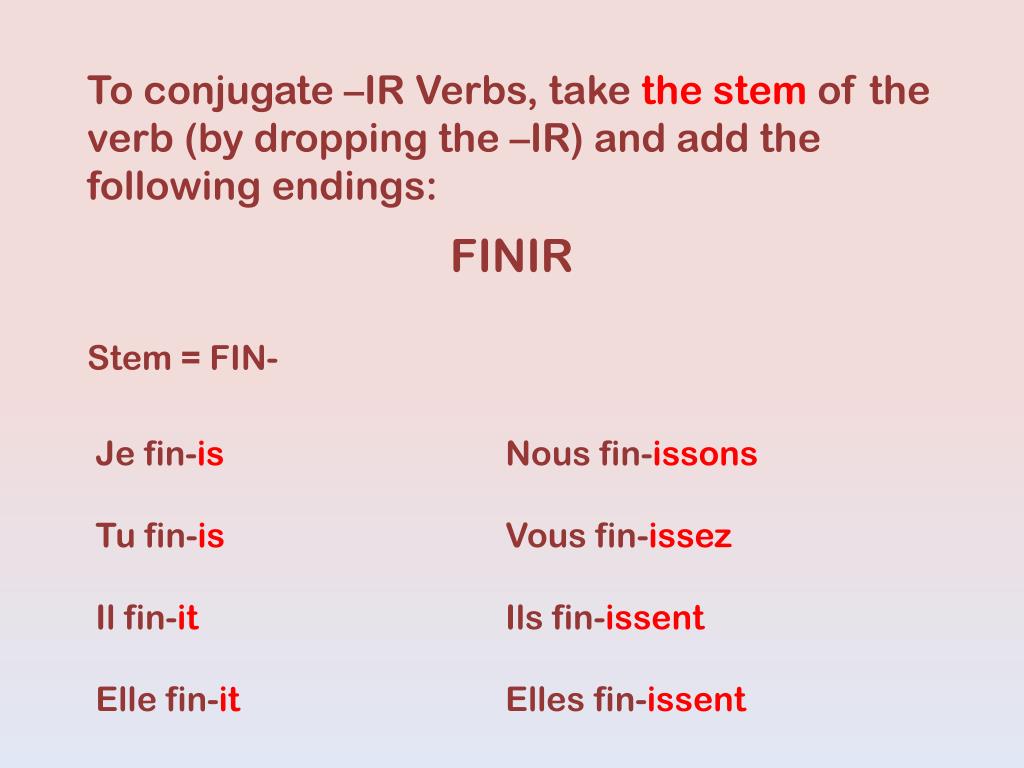 ER/ IR verbs || Conjuguemos