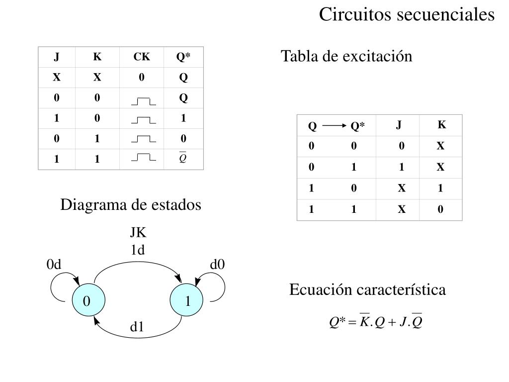 PPT - Circuitos secuenciales PowerPoint Presentation, free download