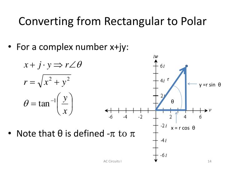 PPT Introduction to Complex Numbers PowerPoint Presentation ID5574884