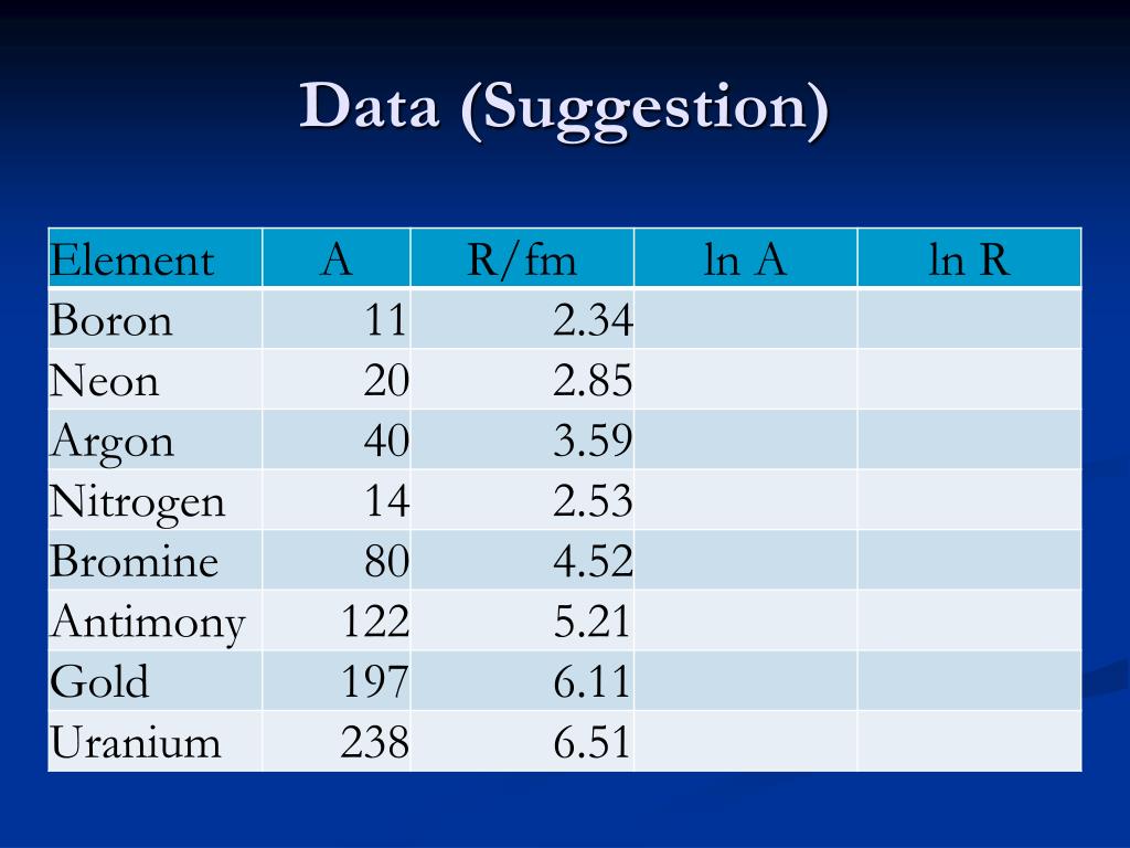 PPT Nuclear Radius PowerPoint Presentation, free download ID5575615