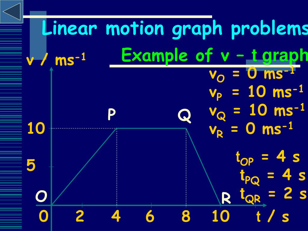 PPT Linear motion graph problems PowerPoint Presentation, free