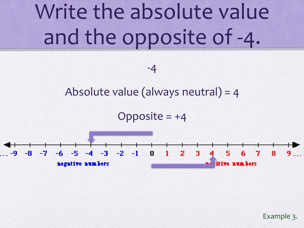 PPT Comparing and Ordering Positive and Negative Numbers PowerPoint