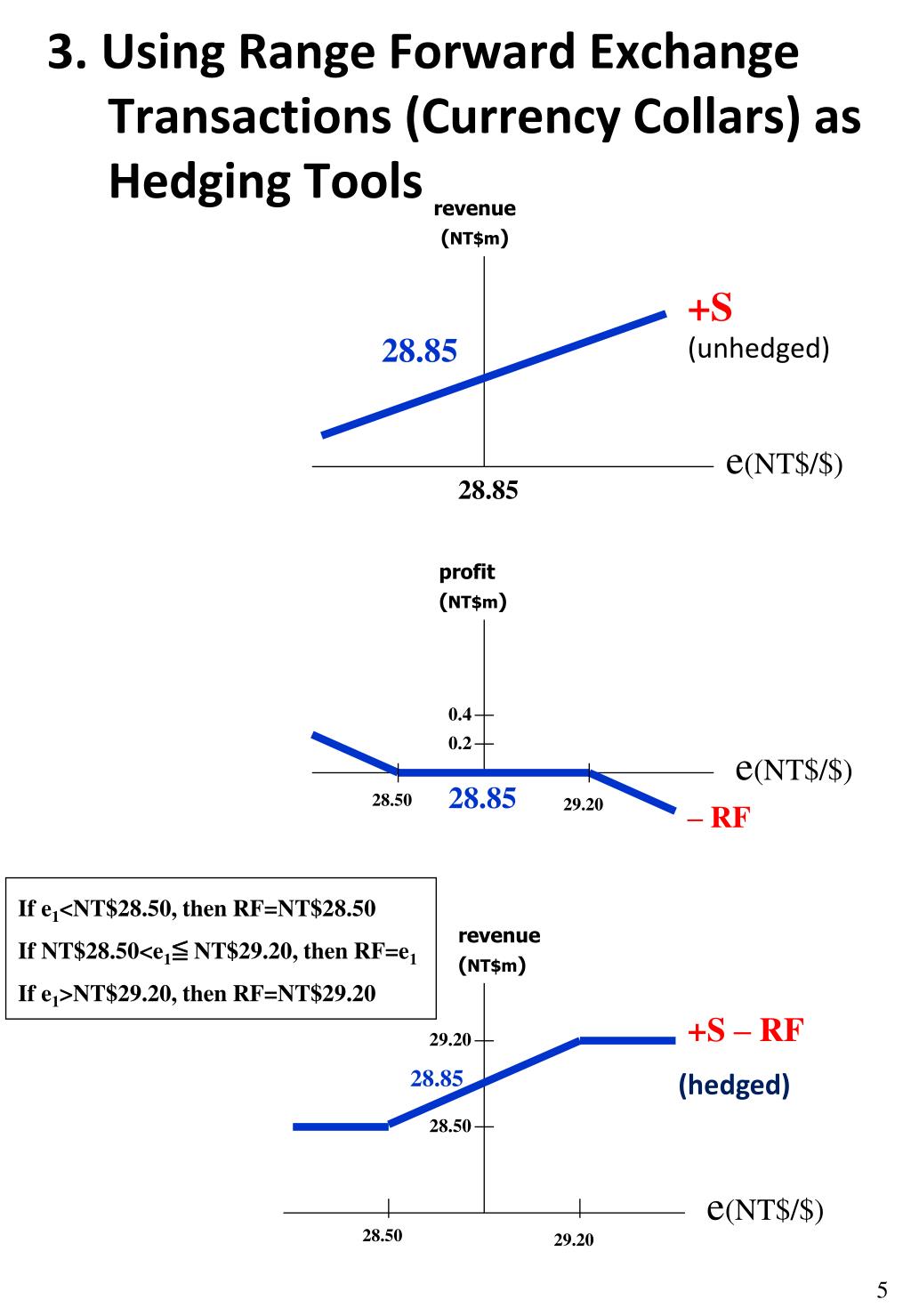 PPT How SMEs Use Forward Exchange Transactions and Forex Options as Hedging Tools PowerPoint