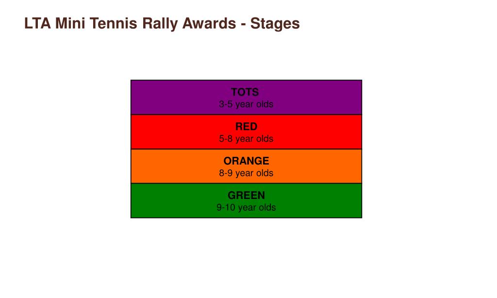PPT WEST WARWICK ’ S TENNIS CLUB PowerPoint Presentation, free