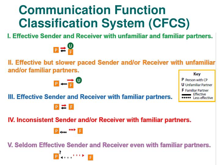 PPT COMMUNICATION PERFORMANCE OF CHILDREN WITH CEREBRAL PALSY