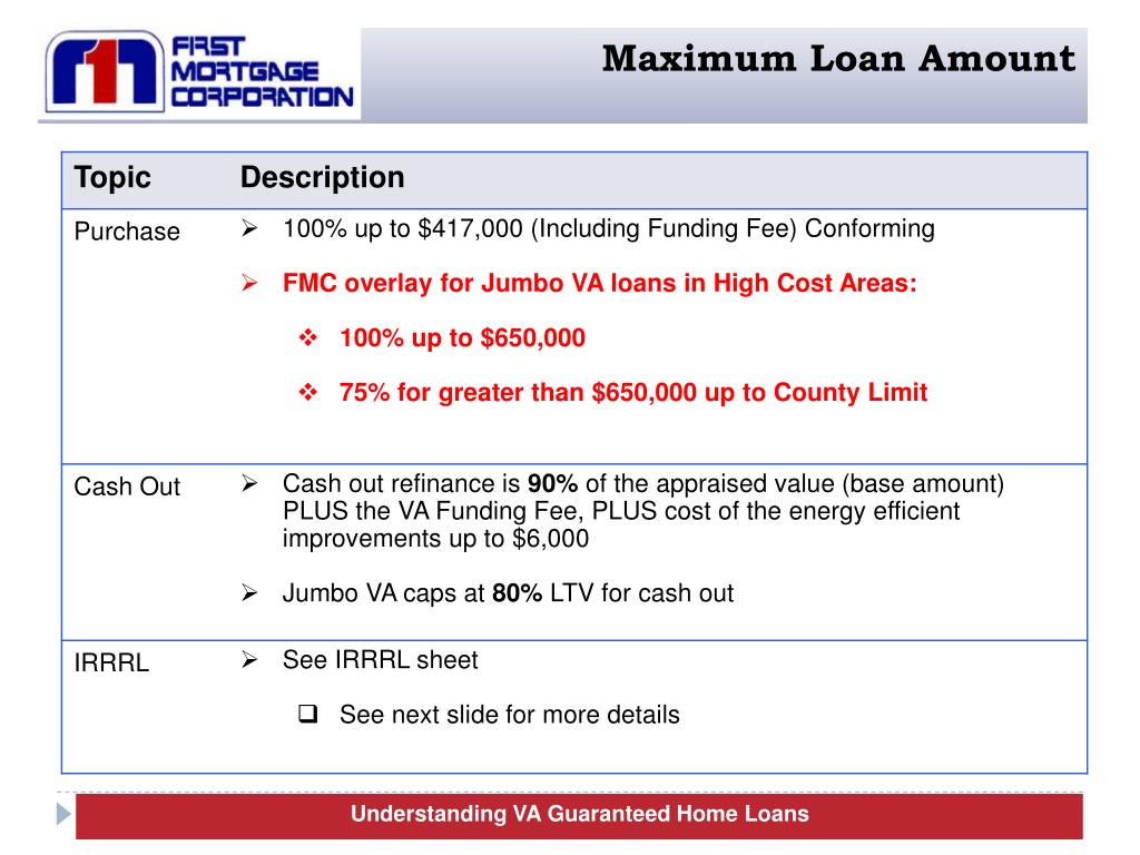 PPT VA Guaranteed Home Loans Training PowerPoint Presentation, free