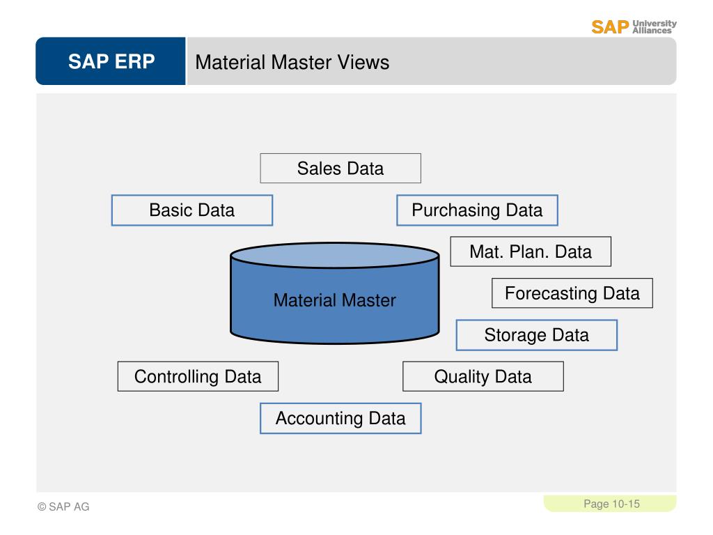PPT Warehouse Management (WM) PowerPoint Presentation, free download ID5577358
