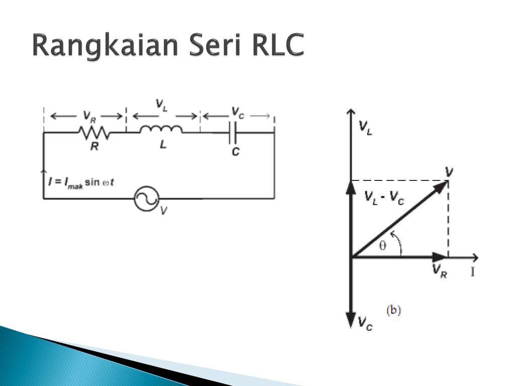 PPT RANGKAIAN RC,RL, RLC PowerPoint Presentation, free download ID