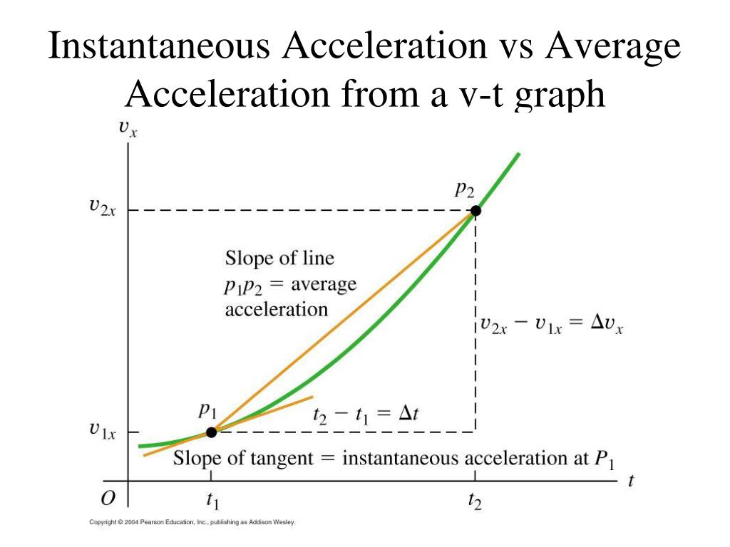 PPT One Dimensional Motion PowerPoint Presentation, free download