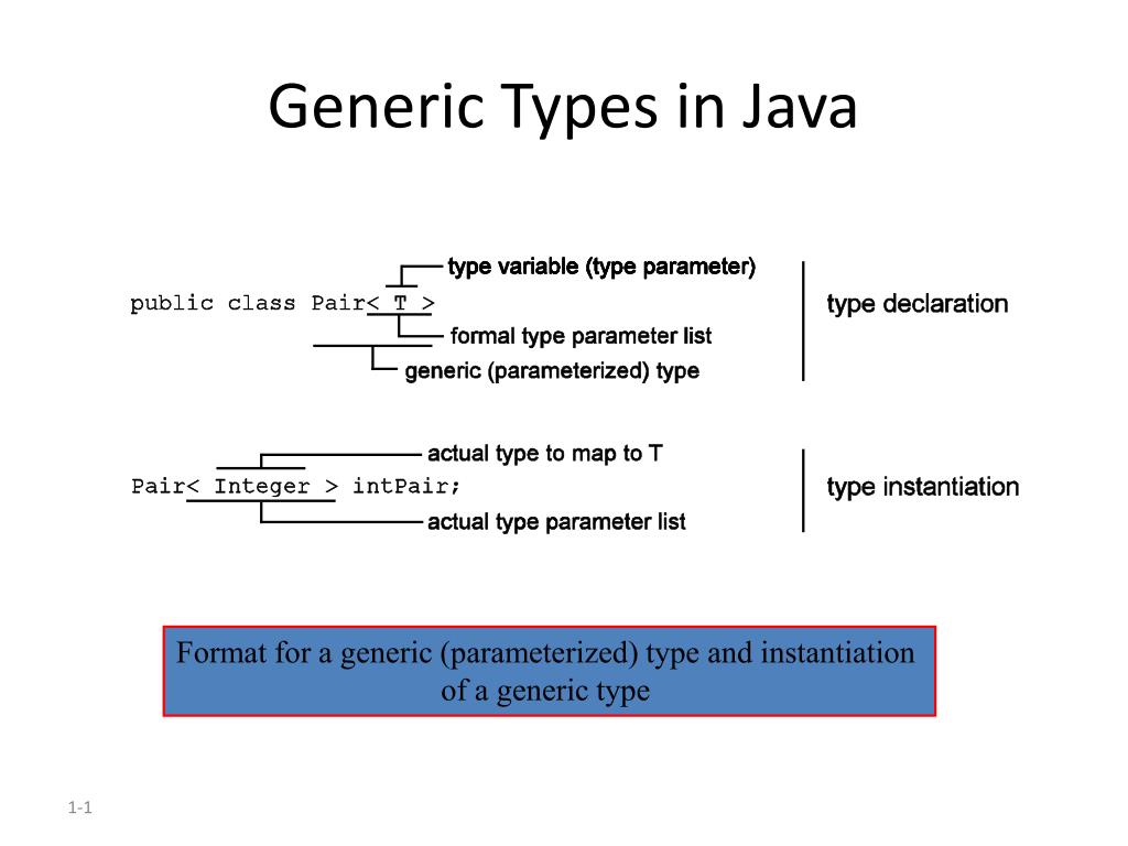 PPT Generic Types in Java PowerPoint Presentation, free download ID