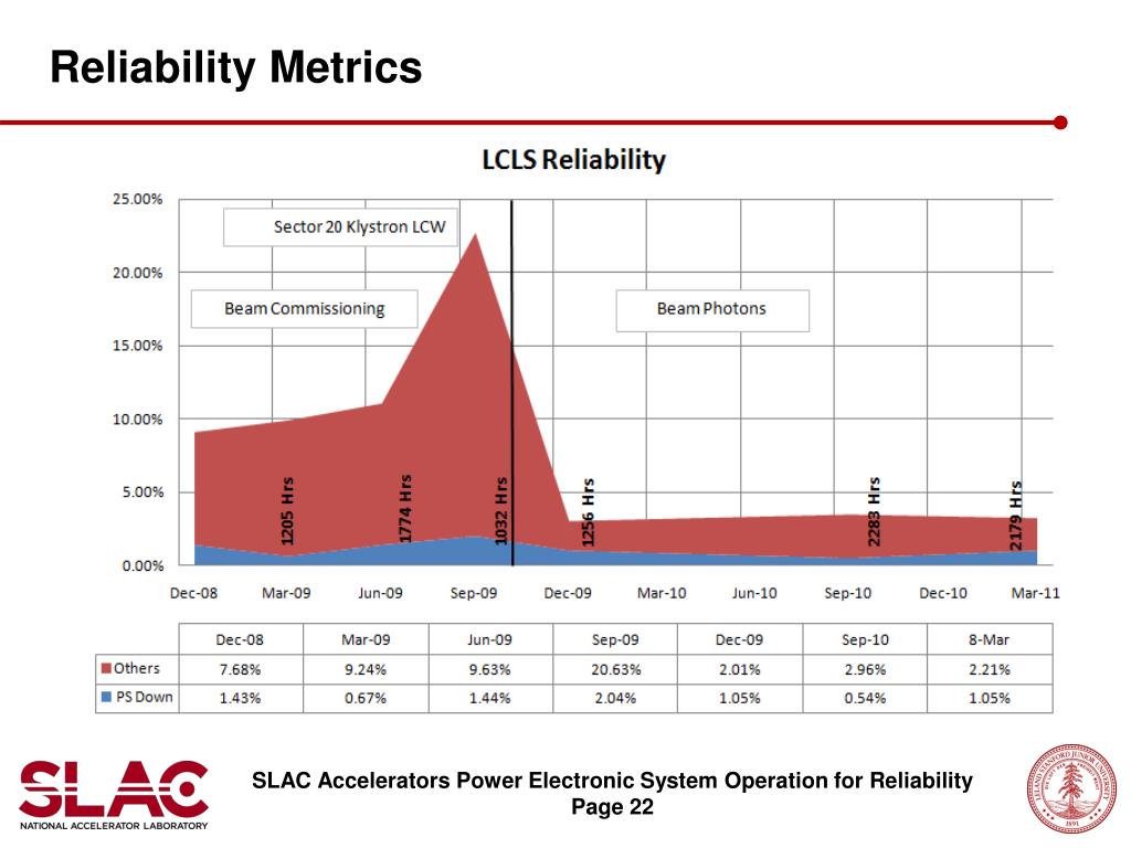 PPT SLAC Accelerators Power Electronic System Operation for