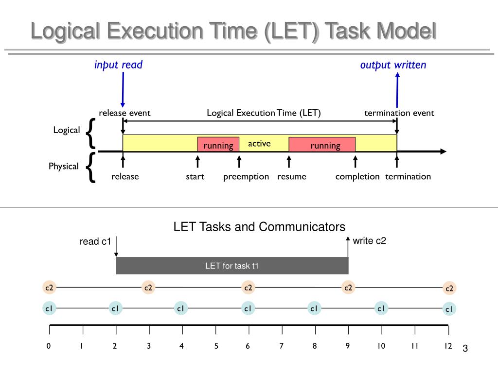 PPT Logical Reliability of Interacting RealTime Tasks PowerPoint