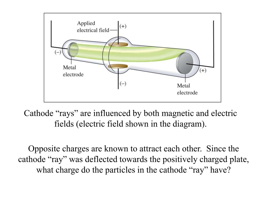 PPT Law of Conservation of Mass PowerPoint Presentation, free