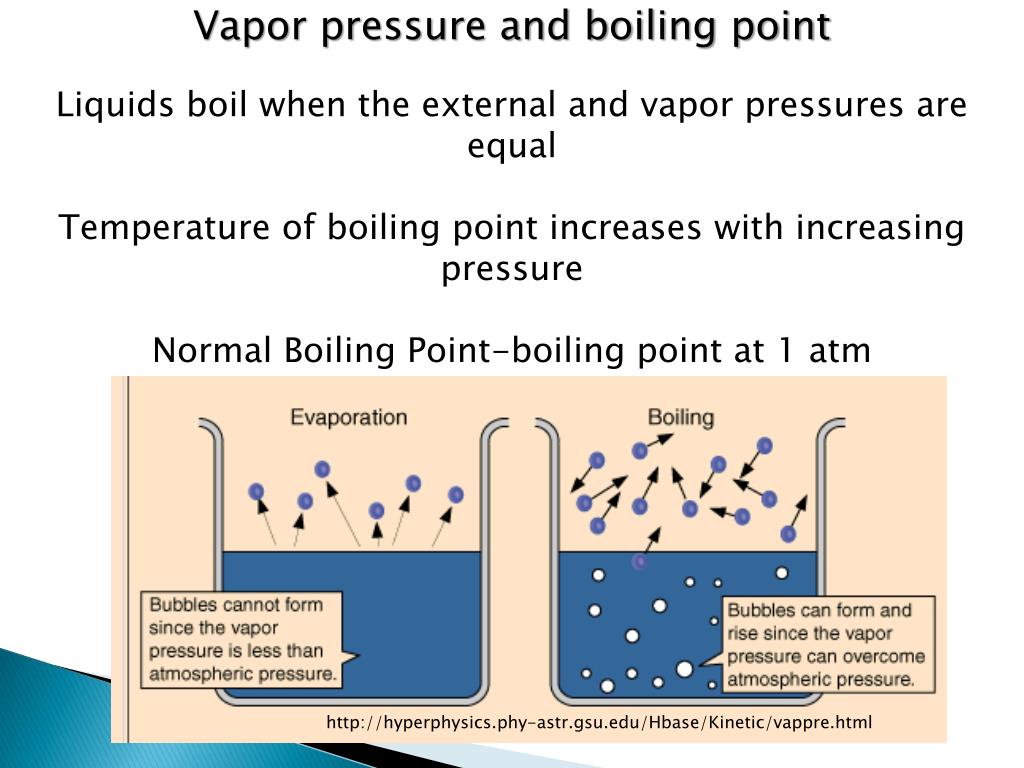 PPT Vapor Pressure Emily Humpton , Ben Klein, Julia Kuzel PowerPoint