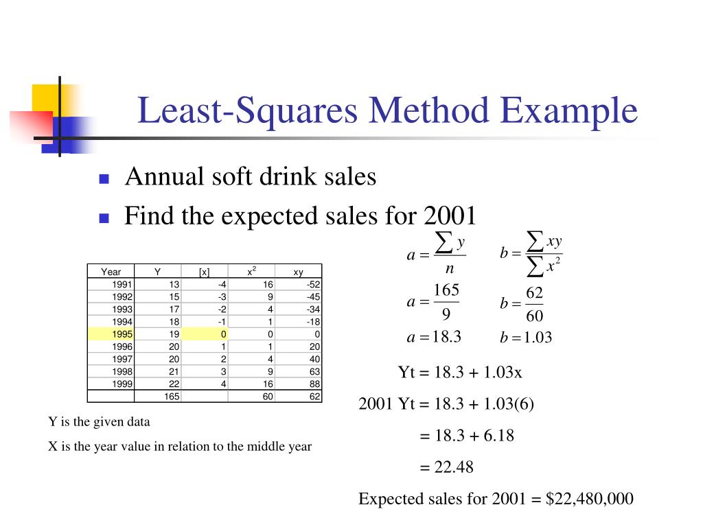 PPT Time Series and Trend Analysis PowerPoint Presentation, free