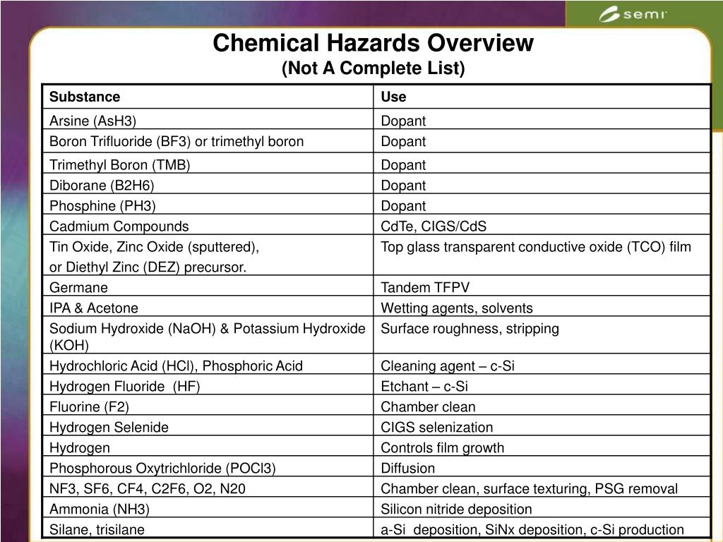 PPT Addressing Safety Concerns in Photovoltaic Manufacturing A