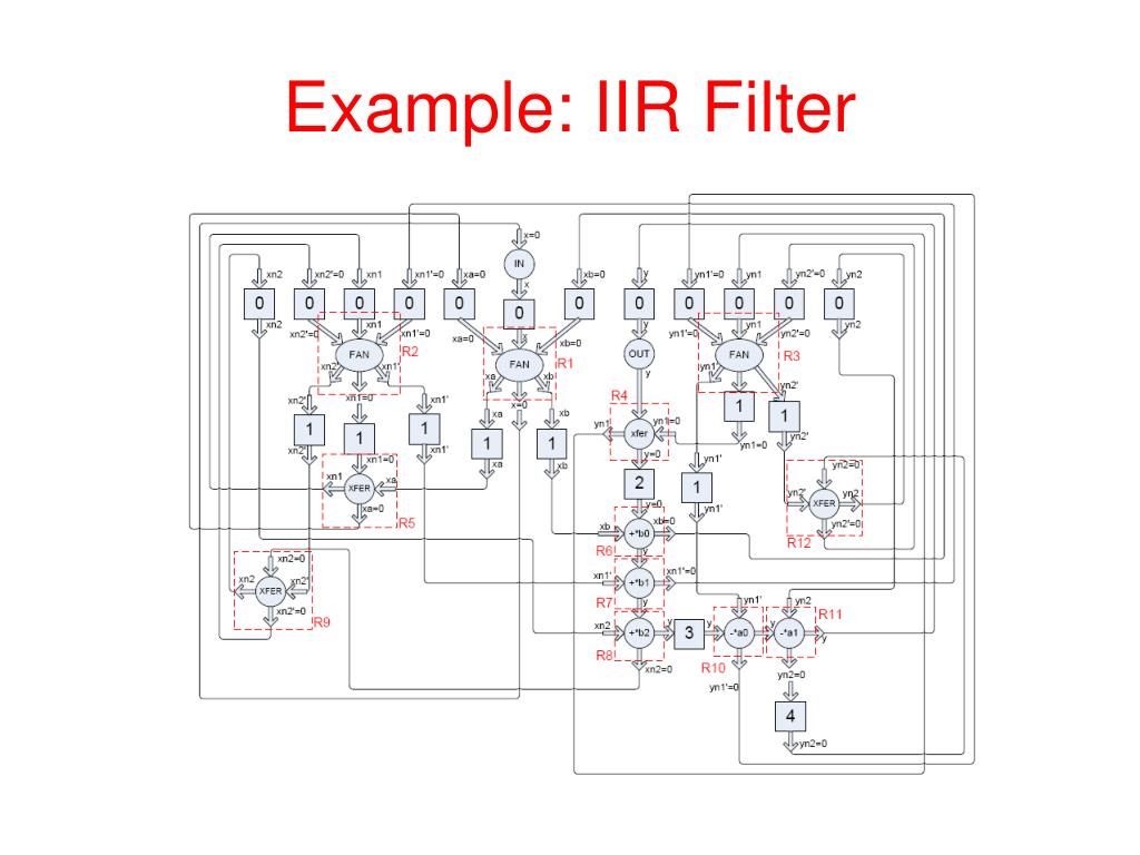 PPT Writing and Compiling Code into Biochemistry PowerPoint