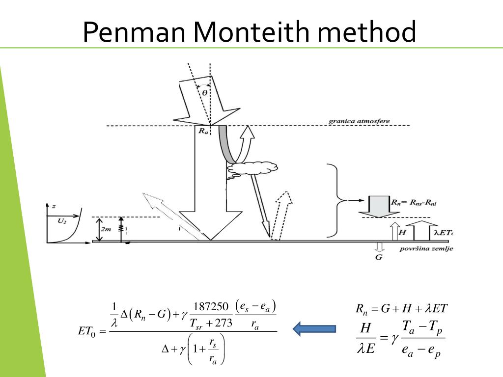 PPT Soil Water Balance Components and Methods for Calculation