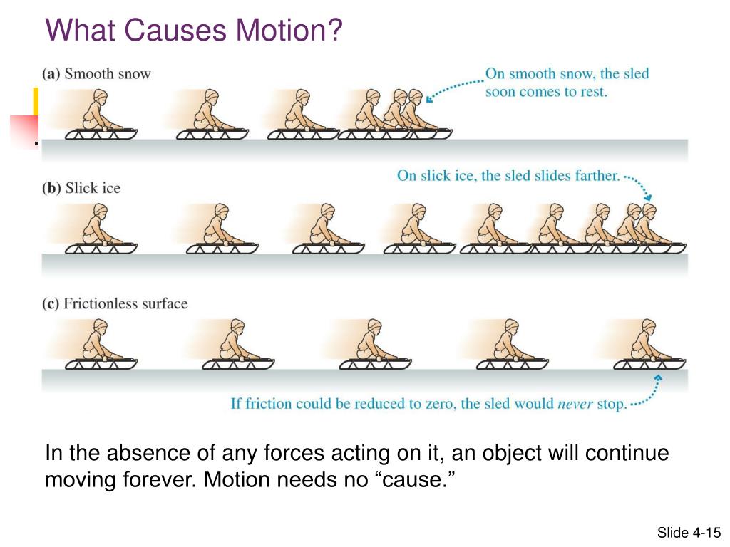 PPT Chapter 4 PowerPoint Presentation, free download ID5580935