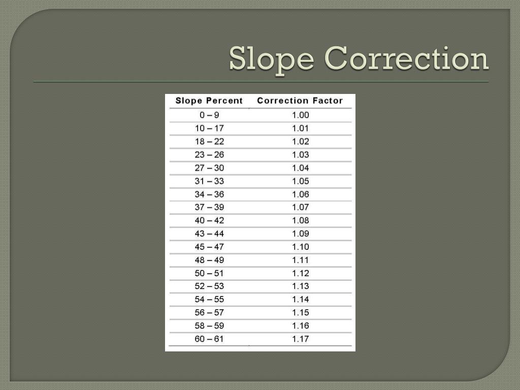 PPT Measuring Trees PowerPoint Presentation, free download ID5580992