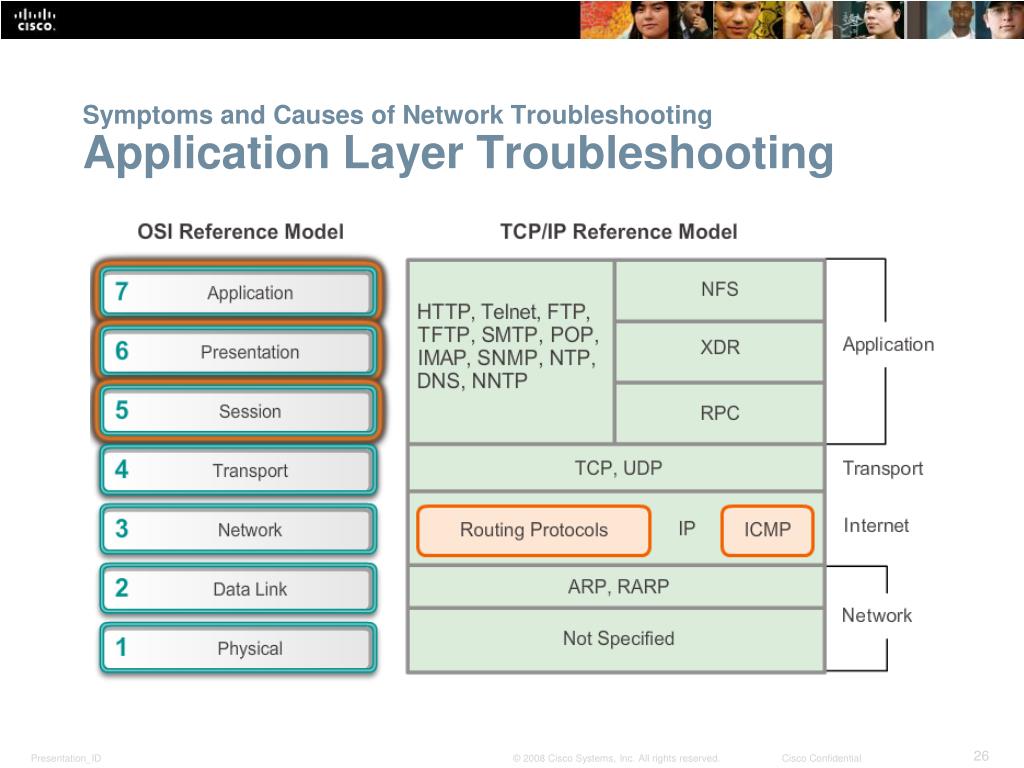 PPT Chapter 9 Troubleshooting the Network PowerPoint Presentation