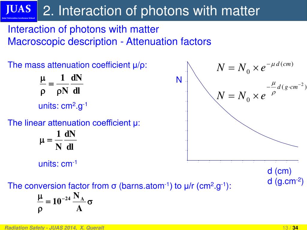 PPT Interaction of electrons with matter Interaction of photons with