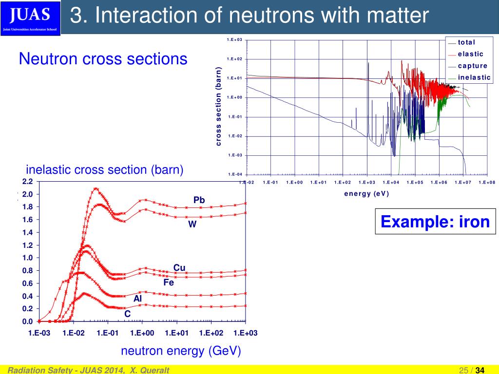 PPT Interaction of electrons with matter Interaction of photons with