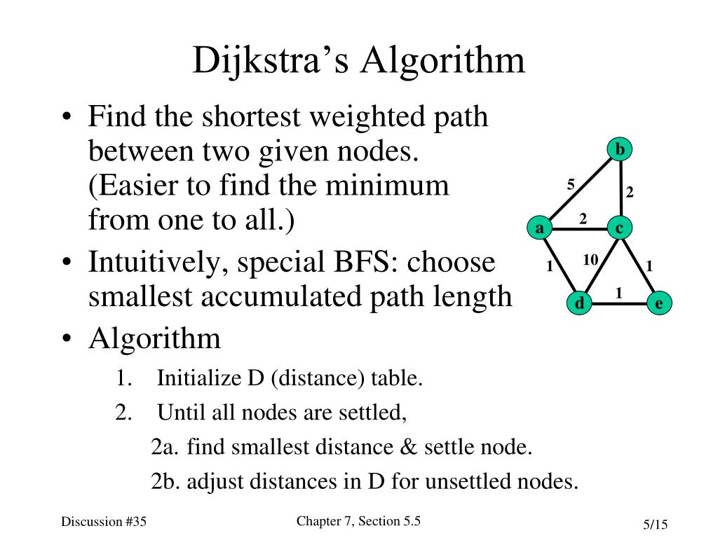Dijkstras Algorithm Example How Do You Solve The Shortest Path Problem