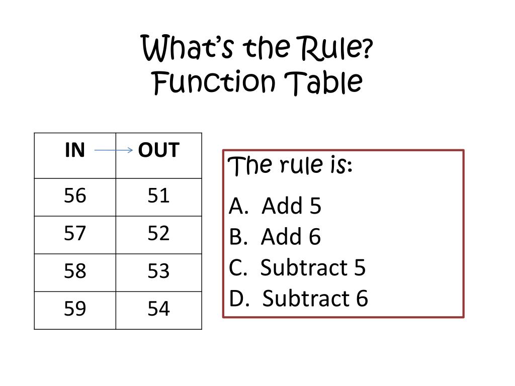 PPT - WHAT’S the RULE and FUNCTION TABLES REVIEW PowerPoint