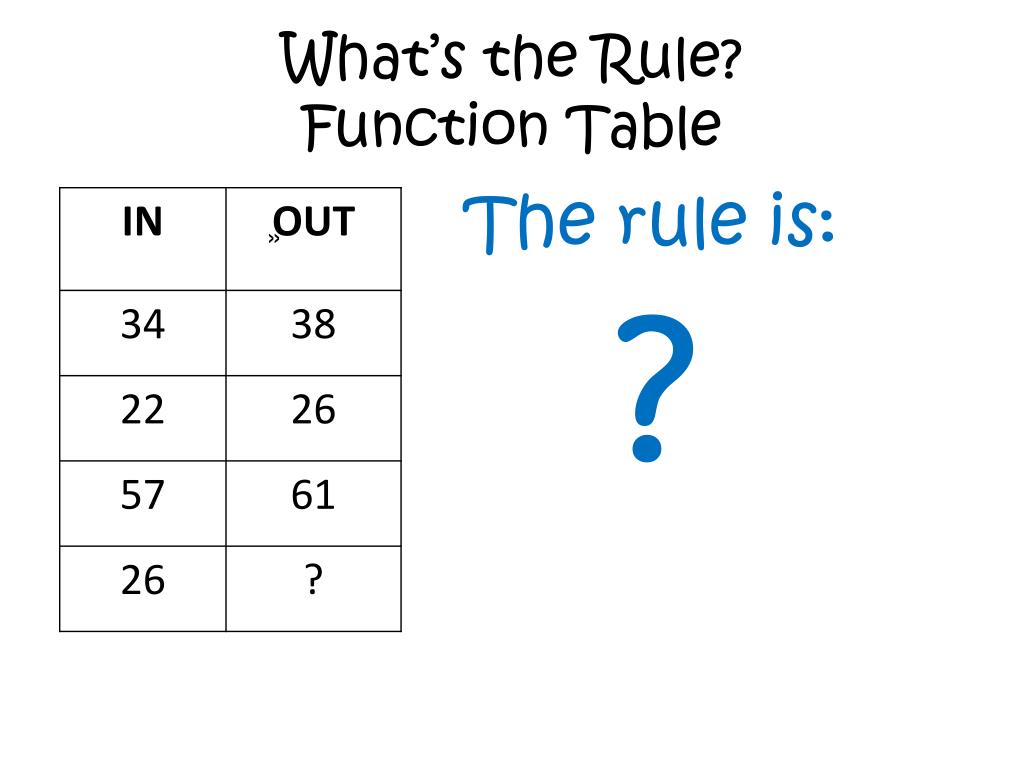 PPT - WHAT’S the RULE and FUNCTION TABLES REVIEW PowerPoint