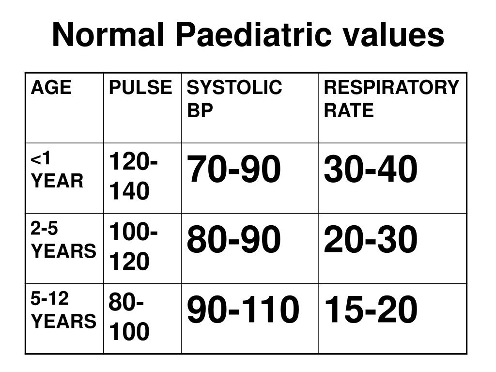 PPT Normal Paediatric values PowerPoint Presentation, free download