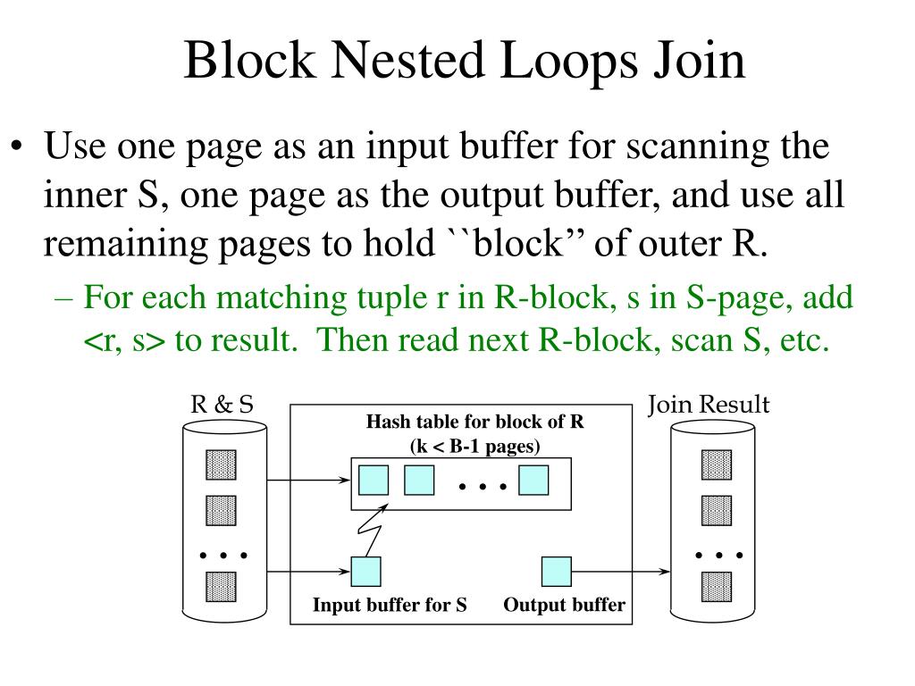 PPT Relational Operations PowerPoint Presentation, free download ID