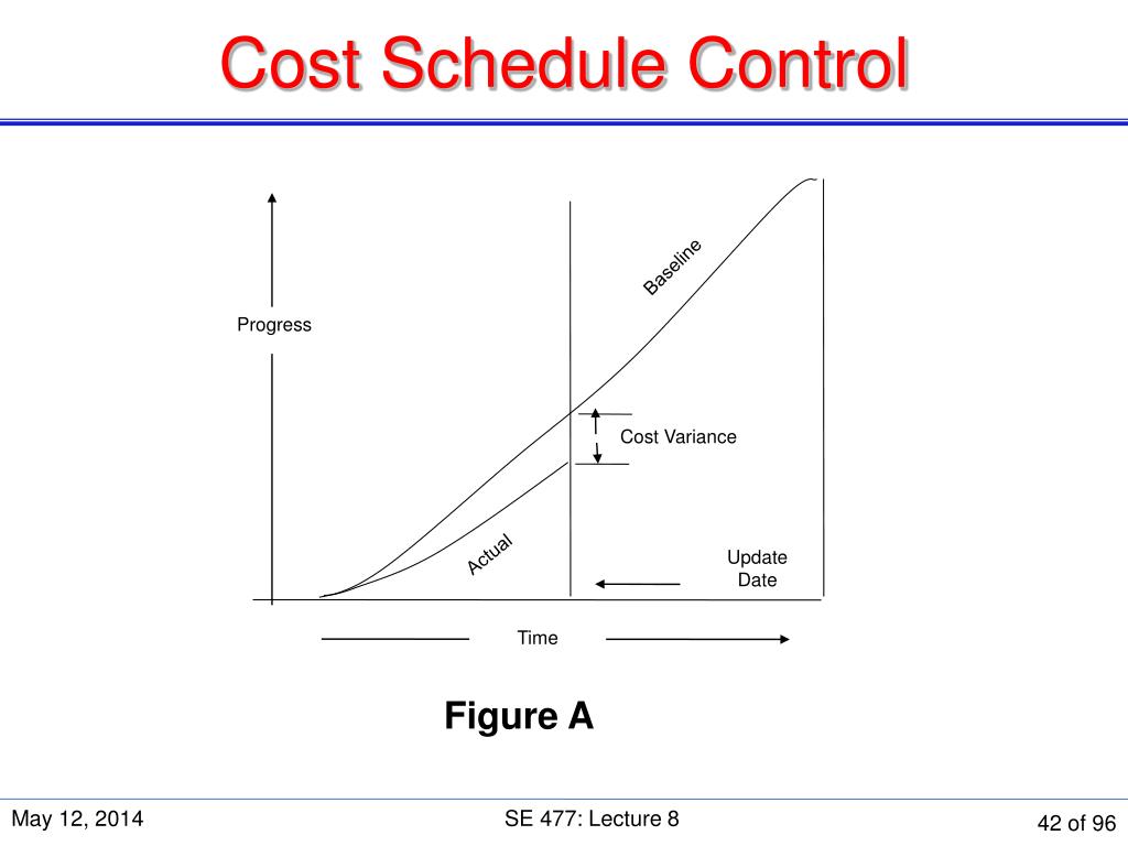 PPT SE 477 Software and Systems Project Management PowerPoint