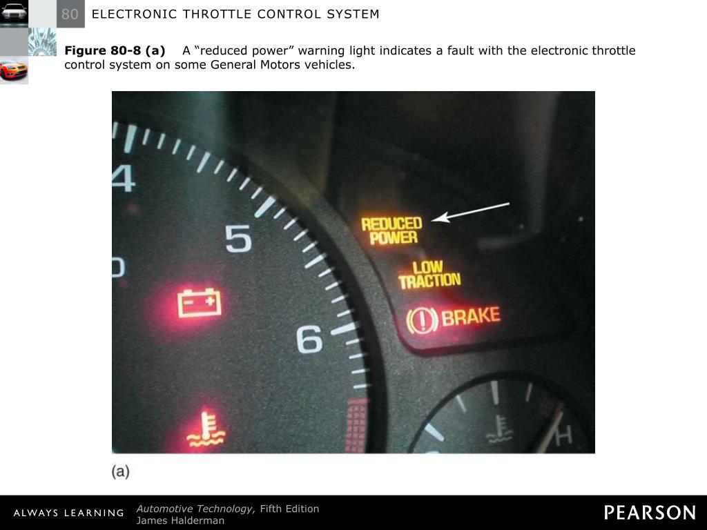 PPT ELECTRONIC THROTTLE CONTROL SYSTEM PowerPoint Presentation, free