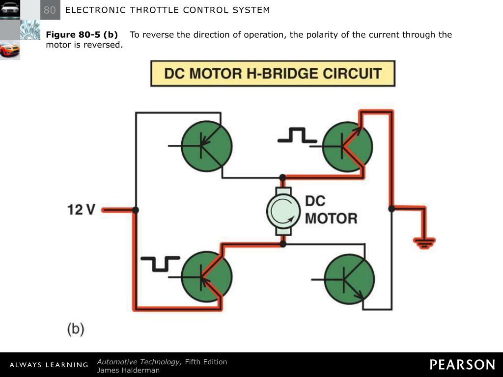 PPT ELECTRONIC THROTTLE CONTROL SYSTEM PowerPoint Presentation, free
